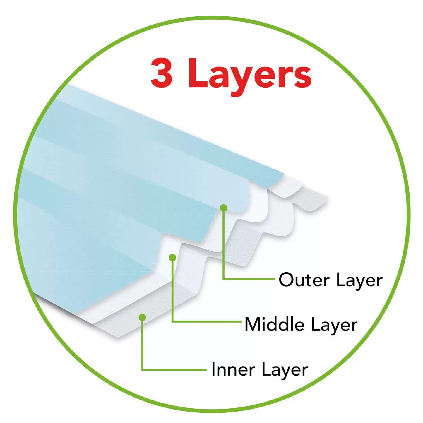 Type IIR Face Mask 50 Pack